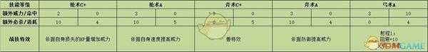 《火焰纹章：风花雪月》锥里尔战技效果介绍