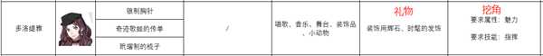 《火焰纹章：风花雪月》多洛缇雅人物信息表
