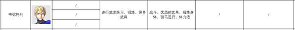 《火焰纹章：风花雪月》帝弥托利人物信息表