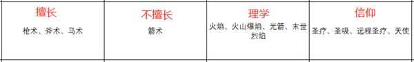 《火焰纹章：风花雪月》希尔凡人物信息表