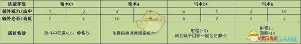 《火焰纹章：风花雪月》雷欧妮战技效果介绍