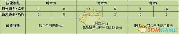 《火焰纹章：风花雪月》伊古纳兹战技效果介绍