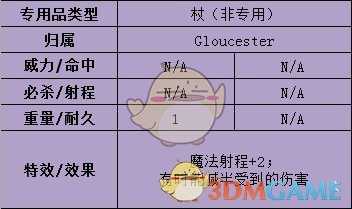 《火焰纹章:风花雪月》洛廉兹武器属性介绍