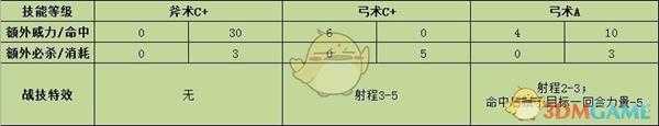 《火焰纹章：风花雪月》亚修多蓝战技效果介绍