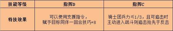《火焰纹章：风花雪月》菲尔迪南特特技效果介绍