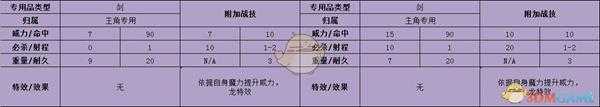 《火焰纹章：风花雪月》主角贝雷特武器属性分享