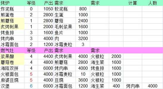 《缺氧》到底种多少够吃?