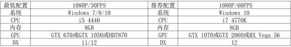 无主之地3配置要求及联机加速方法一览