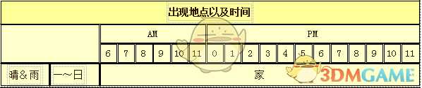 《牧场物语：重聚矿石镇》艾莲人物介绍