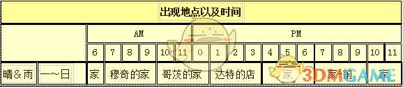 《牧场物语：重聚矿石镇》哈里斯人物介绍