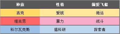 《无人深空》三大种族区别介绍