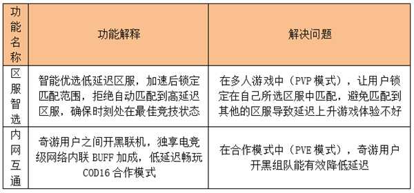 《使命召唤16》11月12日更新补丁包含内容一览
