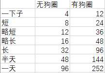 《宝可梦：剑/盾》快速刷努力方法分享