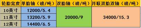 《欧洲卡车模拟2》美国公路半挂规定分享