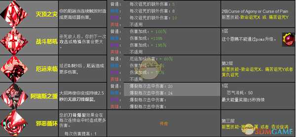 《哈迪斯:地狱之战》阿瑞斯恩赐效果一览