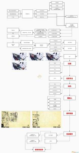 《罗曼圣诞探案集》第零章全流程全分支图文攻略