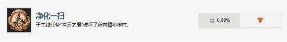 《仁王2》全奖杯及获得方法分享