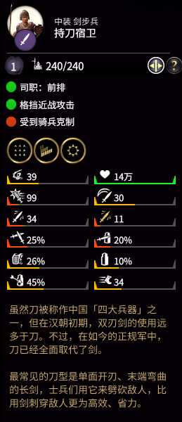 《全面战争:三国》持刀宿卫属性分析