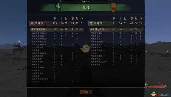 《骑马与砍杀2》邪道刷经验方法分享