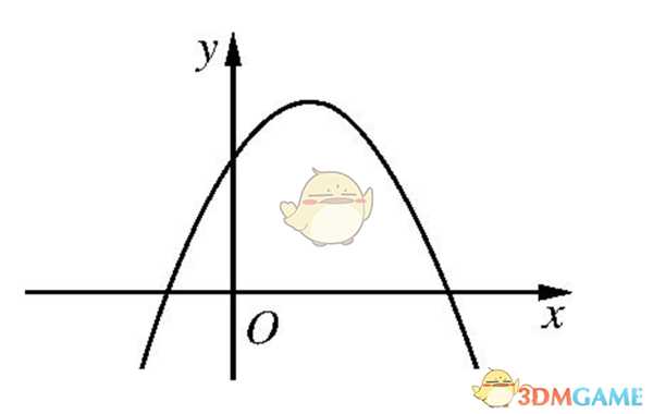 《暗黑破坏神3》护甲全抗收益详解