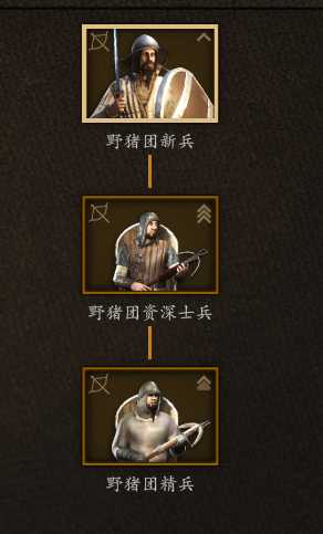 《骑马与砍杀2》野猪团兵种属性分享