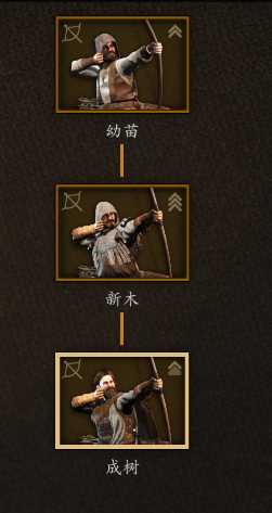 《骑马与砍杀2》幼苗兵种树分析