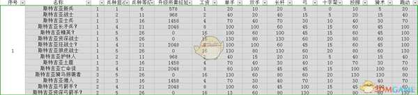 《骑马与砍杀2》斯特吉亚平民兵种树分析