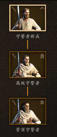 《骑马与砍杀2》帝国守誓者兵种树分析