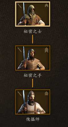 《骑马与砍杀2》神秘之手兵种树分析