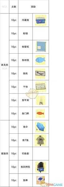 《集合啦！动物森友会》钓鱼大赛活动攻略