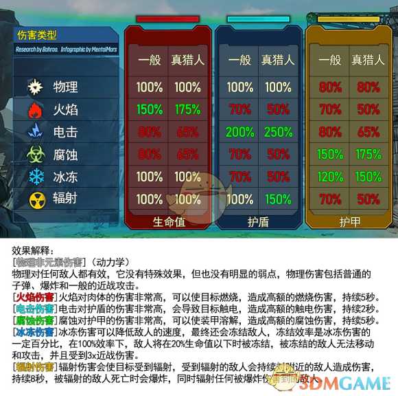 《无主之地3》新手指引萌新入坑必看基础知识