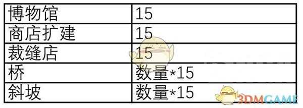 《集合啦！动物森友会》岛屿评分细则