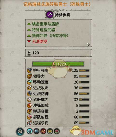 《全面战争：战锤2》碎铁勇士实用性分析