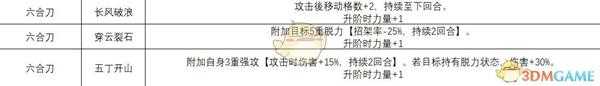 《侠隐阁》六合刀武学效果介绍