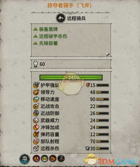 《全面战争：战锤2》掠夺者骑手实用性分析