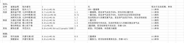 《侠隐阁》全短兵武学效果及范围分享