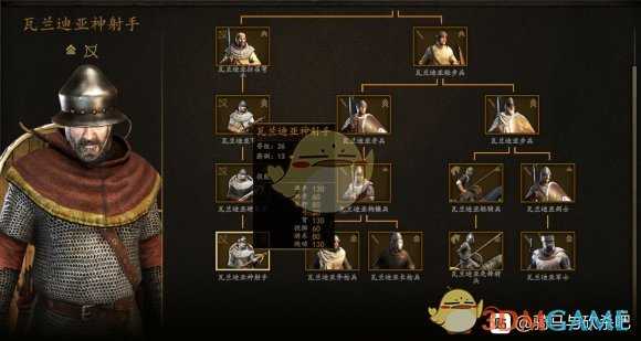 《骑马与砍杀2》1.4.1瓦兰迪亚兵种解析