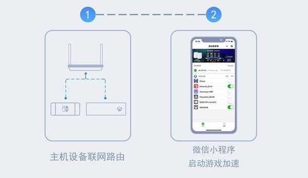 NS下载更新速度慢怎么办，switch加速教程