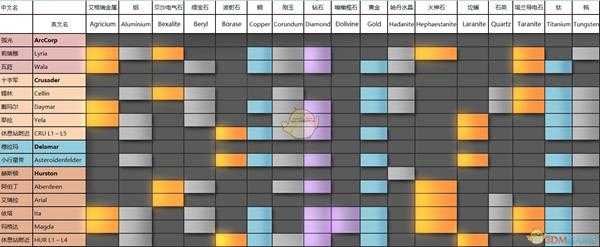 《星际公民》全矿物分布位置及挖掘推荐