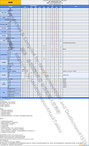 《怪物猎人:世界》操虫棍动作值与补正一览