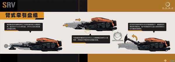 《星际公民》南船航天SRV级牵引舰说明手册一览