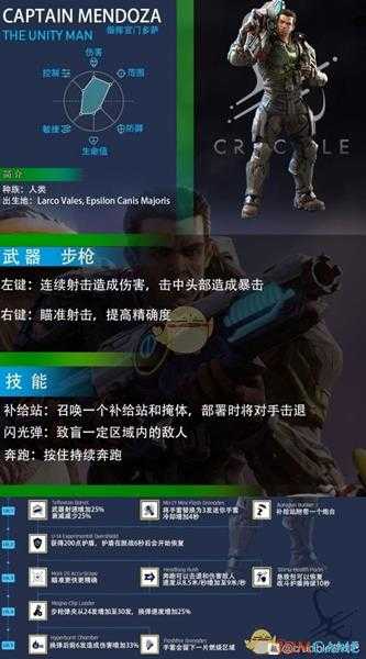 《熔炉》门多萨属性技能介绍