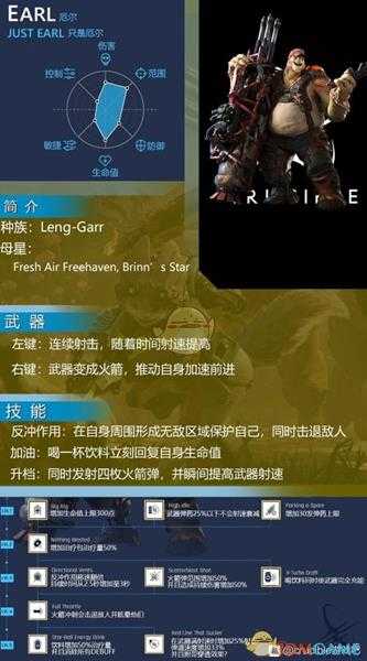 《熔炉》厄尔属性技能介绍