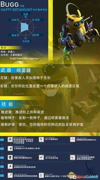 《熔炉》巴格属性技能介绍