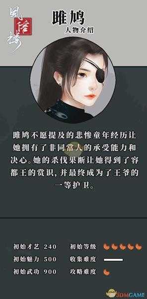 《风信楼》雎鸠人物背景及初始属性一览