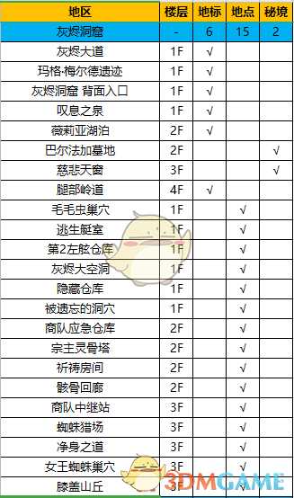 《异度神剑：终极版》灰烬洞窟全地图探索一览