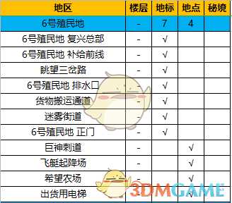 《异度神剑:终极版》六号殖民地全地图探索一览