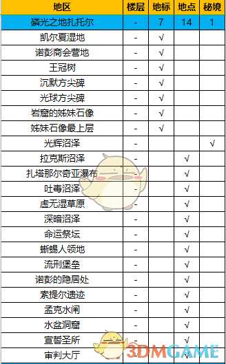 《异度神剑：终极版》磷光之地扎托尔全地图探索一览