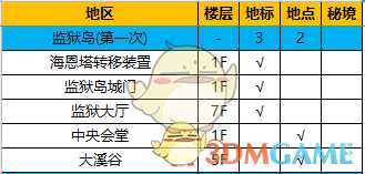 《异度神剑：终极版》监狱岛全地图探索一览
