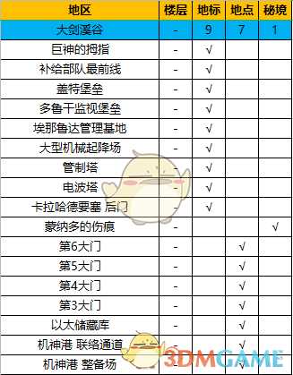 《异度神剑：终极版》大剑溪谷全地图探索一览